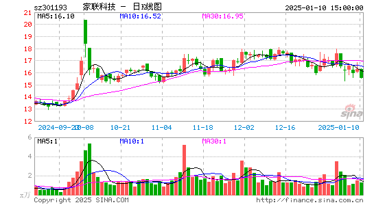 家联科技