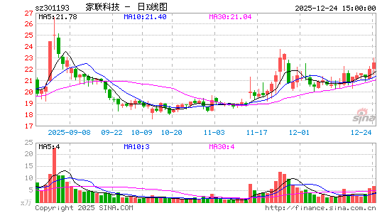 �����Ƽ�