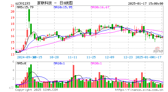 家联科技