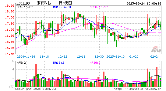 家联科技