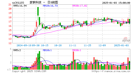 家联科技