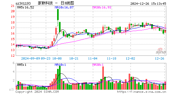 家联科技