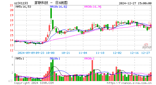 家联科技