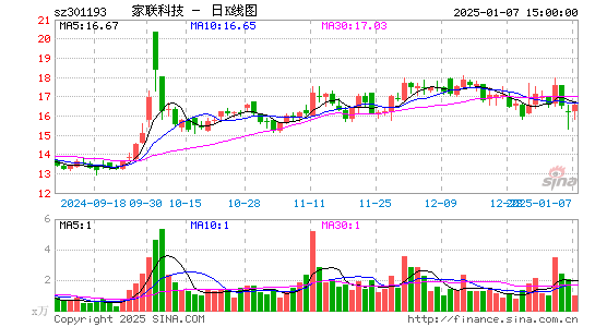 家联科技