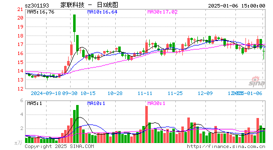 家联科技