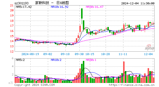 家联科技