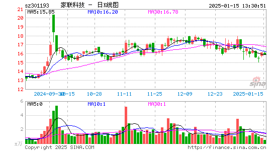 家联科技