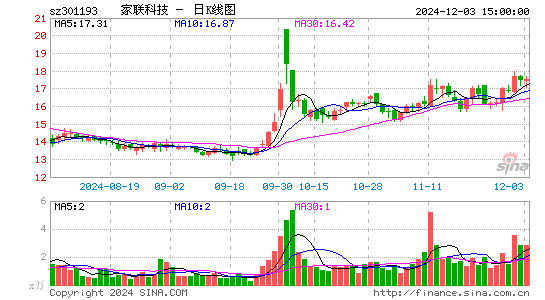 家联科技