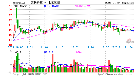 家联科技