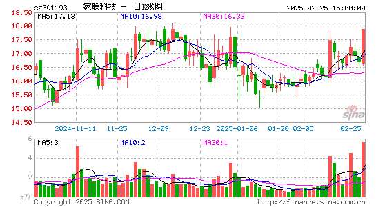 家联科技