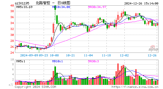 北路智控