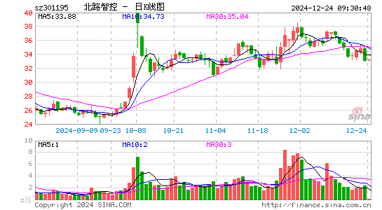 北路智控