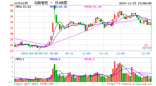 北路智控