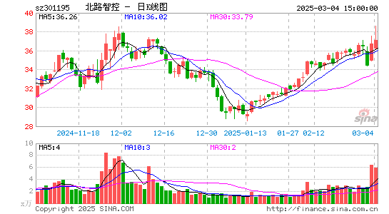 北路智控