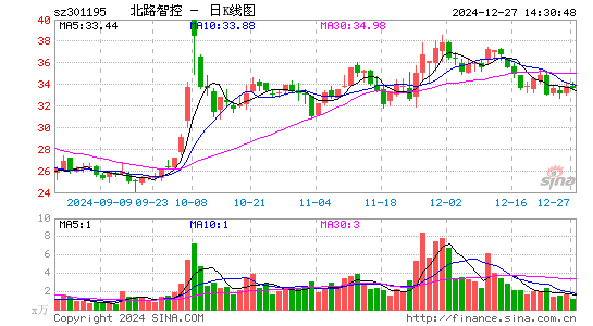 北路智控