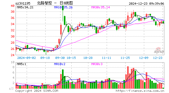 北路智控