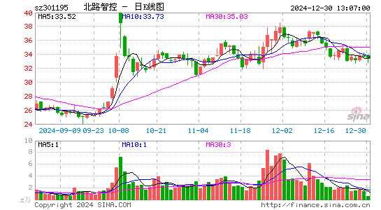 北路智控