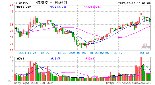 北路智控