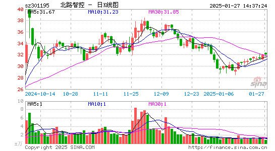 北路智控