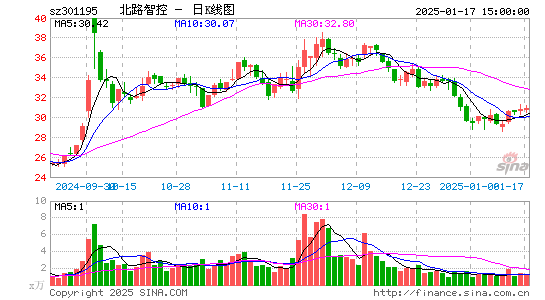 北路智控