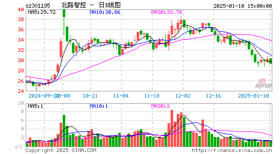 北路智控