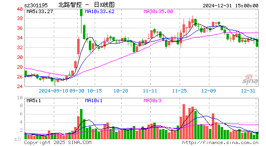 北路智控