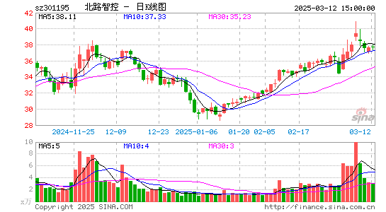 北路智控