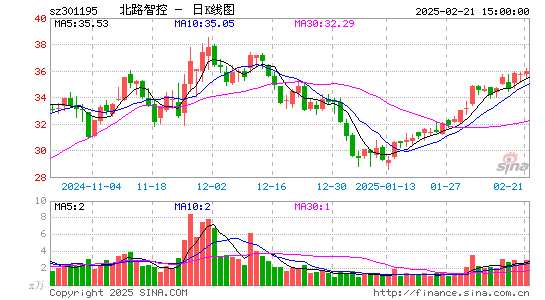 北路智控