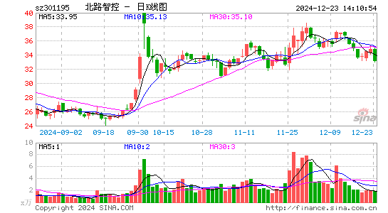 北路智控