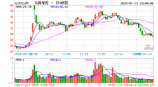 北路智控