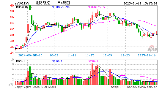 北路智控