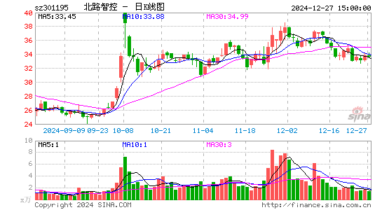 北路智控