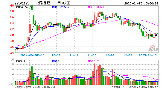 北路智控