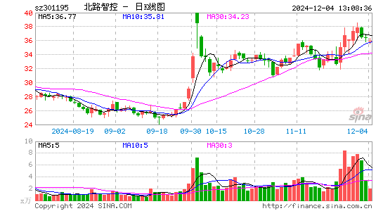 北路智控