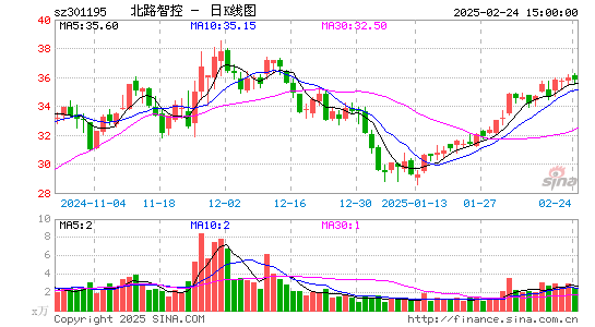 北路智控