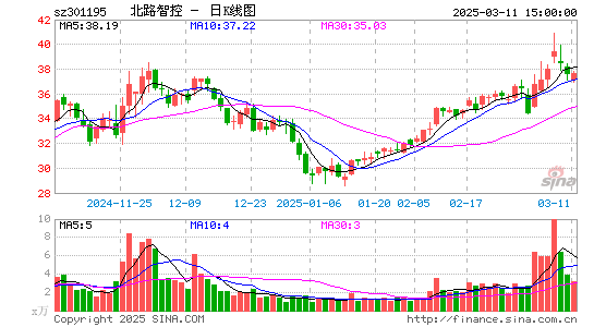 北路智控