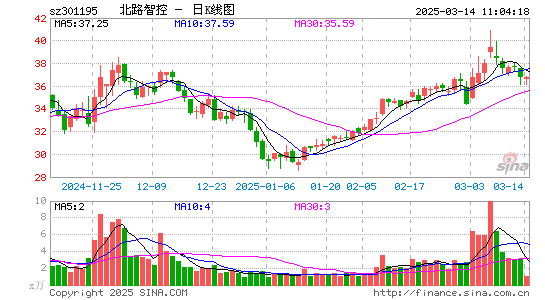 北路智控