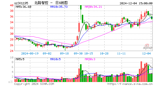 北路智控