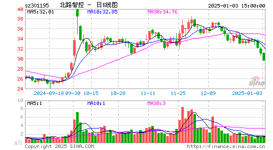 北路智控