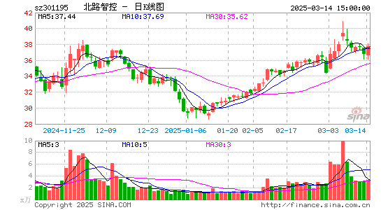 北路智控