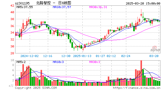 北路智控