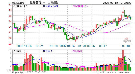 北路智控