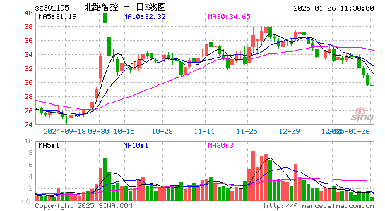 北路智控