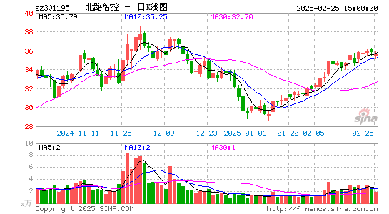 北路智控