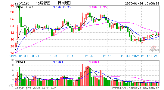 北路智控