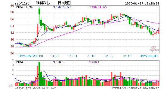 唯科科技