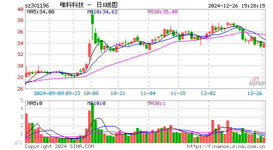 唯科科技