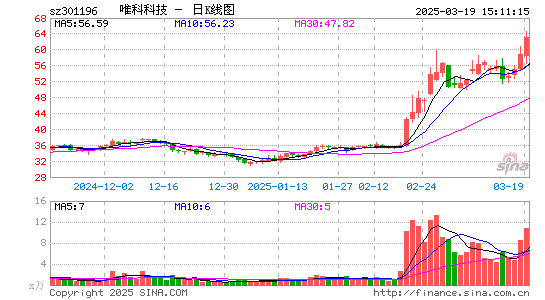 唯科科技