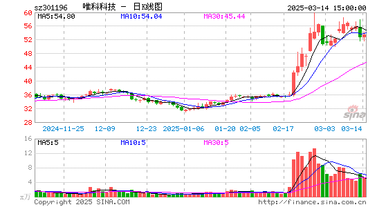 唯科科技