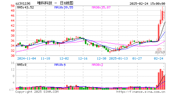 唯科科技